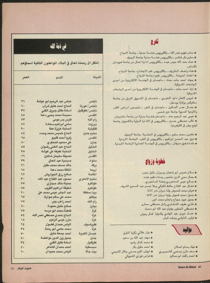 Issue 132 of Sawt al-Bilad Magazine, July 1987