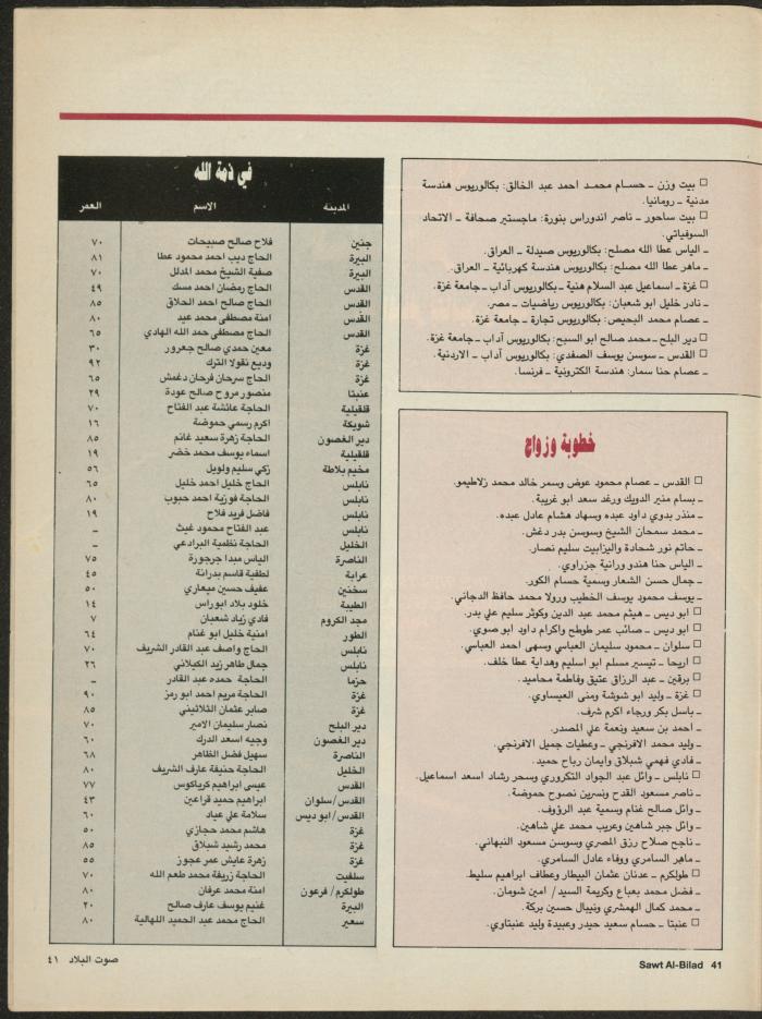 Issue 135 of Sawt al-Bilad Magazine, 1- 8 September 1987