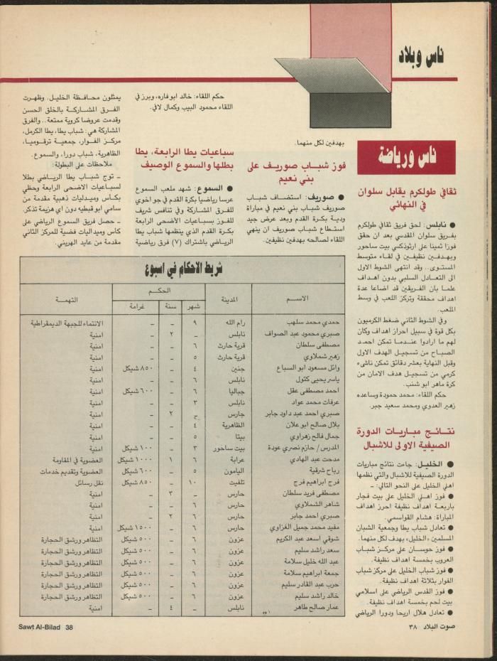 Issue 136 of Sawt al-Bilad Magazine, 8- 15 September 1987