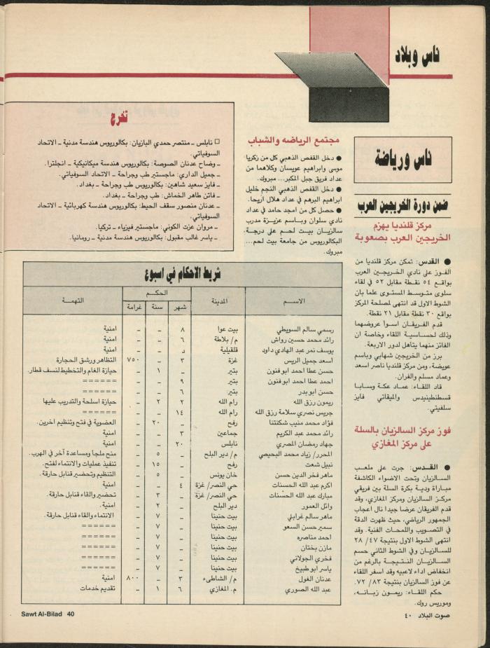 Issue 135 of Sawt al-Bilad Magazine, 1- 8 September 1987