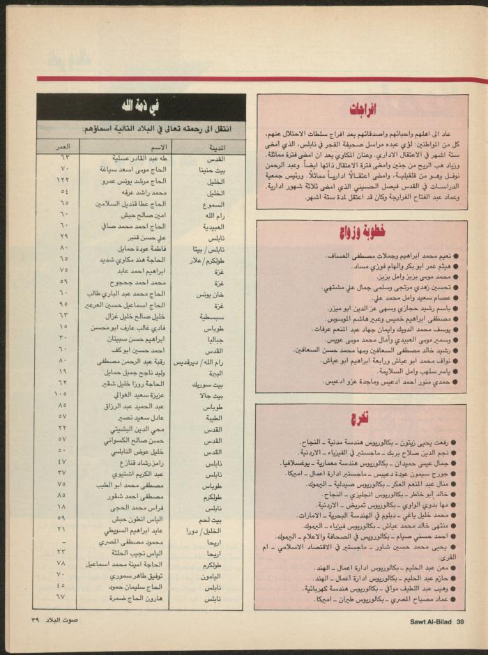 Issue 136 of Sawt al-Bilad Magazine, 8- 15 September 1987