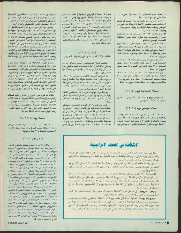 Issue 144 of Sawt al-Bilad Magazine, 22- 29 December 1987