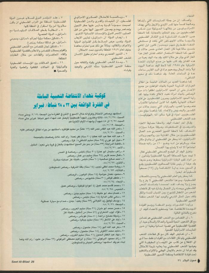 العدد 148 من مجلة صوت البلاد، 8-15 آذار 1988
