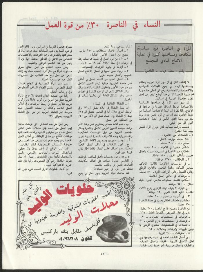 Al-Miqla' Magazine, March 1988