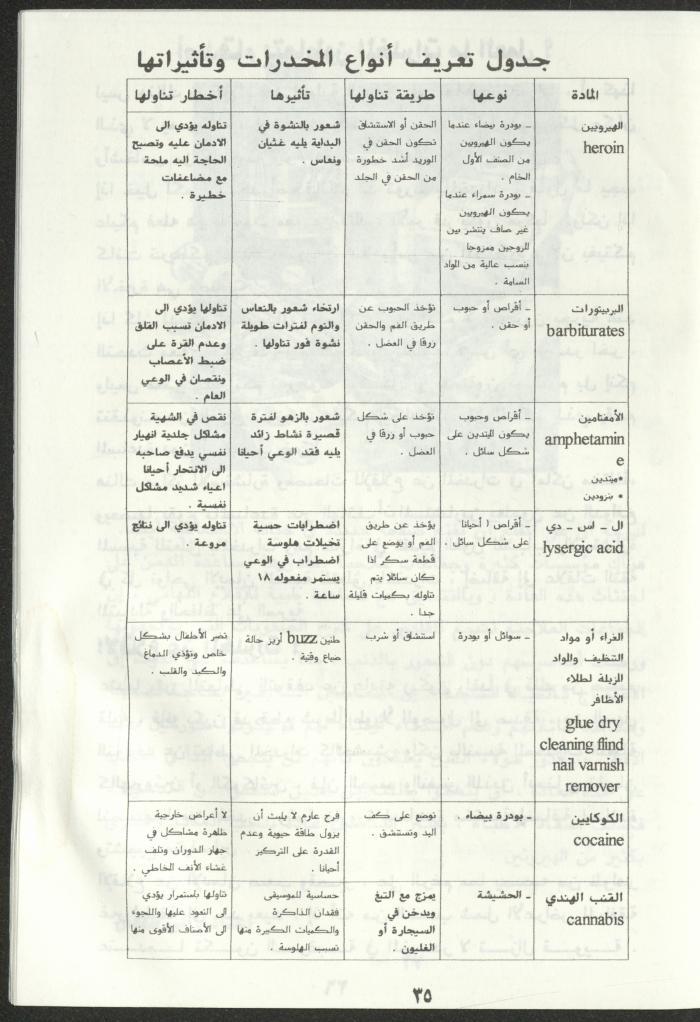 As-Sabeel Magazine, December 1994