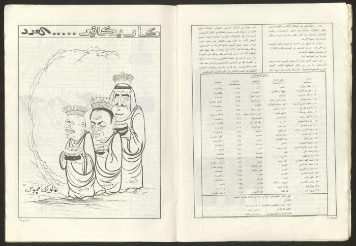 Ash-Shiraa Magazine, Issue No. 47, January 1983