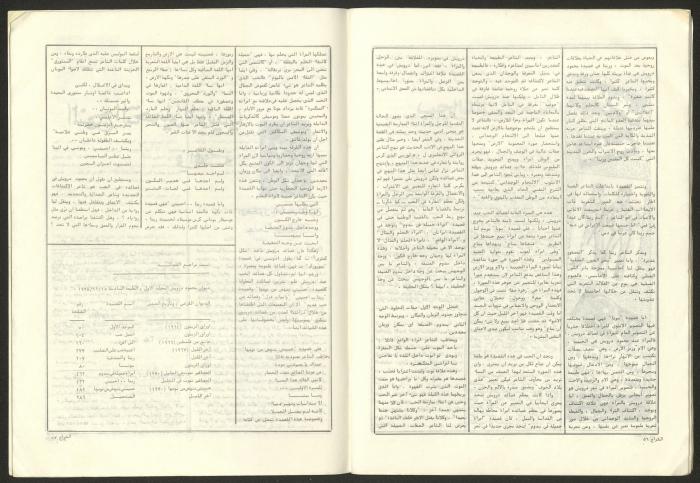 العدد 38 من مجلة الشراع، آذار 1982 