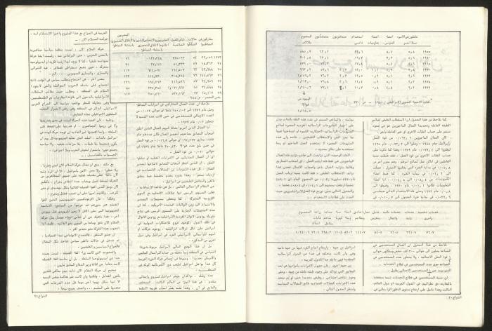 العدد 52 من مجلة الشراع، 15 آذار 1983 
