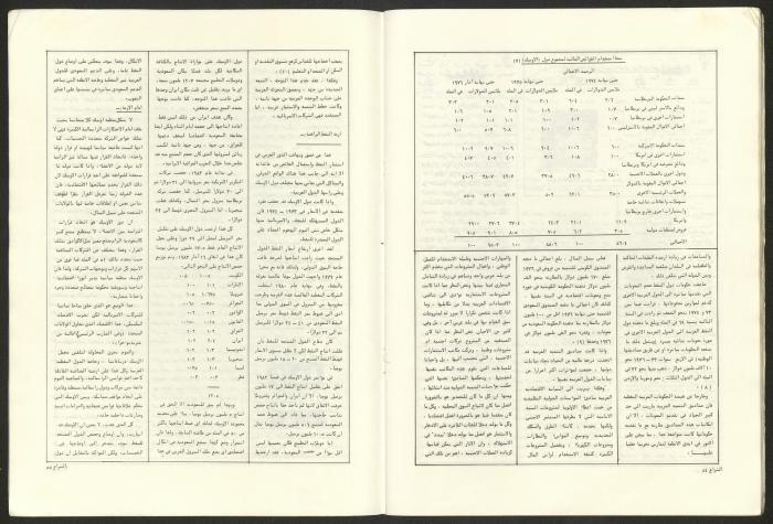 Ash-Shiraa Magazine, Issue No. 54, 15 April 1983	
