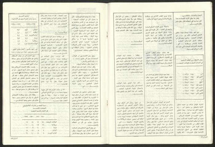 العدد 59 من مجلة الشراع، 30 حزيران 1983