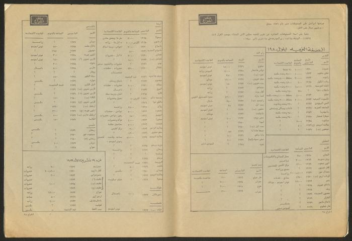 العدد 46 من مجلة الشراع، كانون أول 1982 