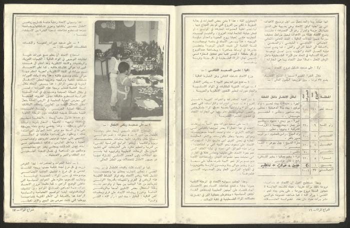 Shira' al-Mar'a Magazine Issued by the Union of Palestinian Women's Committees, 1980-90