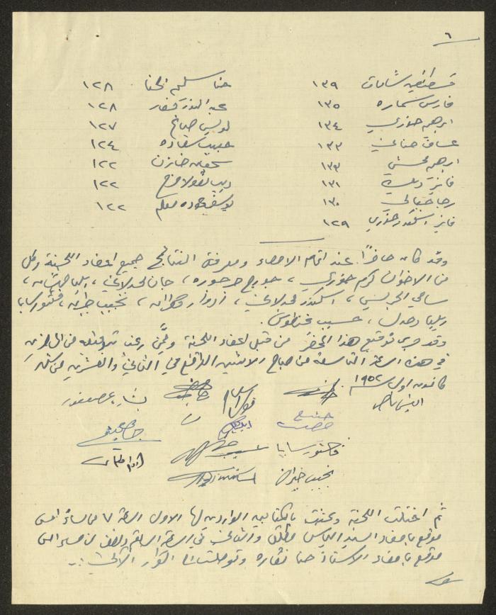 سجل وقائع انتخابات الهيئة التمثيلية الأرثوذكسية، حيفا، 1952