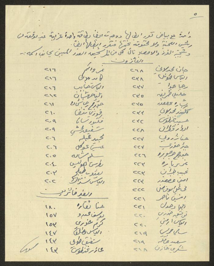سجل وقائع انتخابات الهيئة التمثيلية الأرثوذكسية، حيفا، 1952