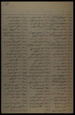 List of Invitees for the Memorial Service of Hussein al-Khalidi, Jerusalem, 1962
