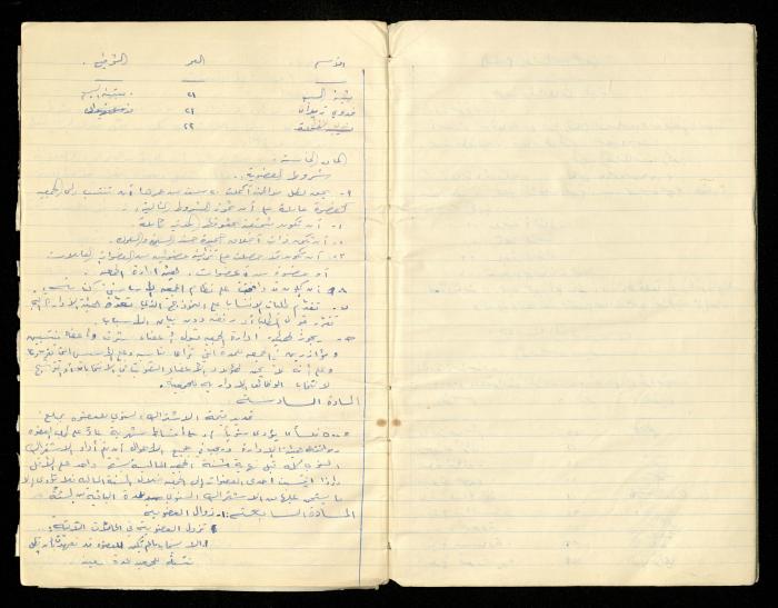 دفتر النظام الخاص بجمعية المرابطات الخيرية، قلقيلية-الأردن، 1960