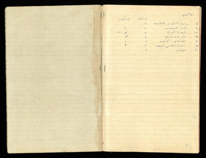 Minutes of the Meetings of al-Murabitat Charitable Society, Qalqilya, 1965-1970