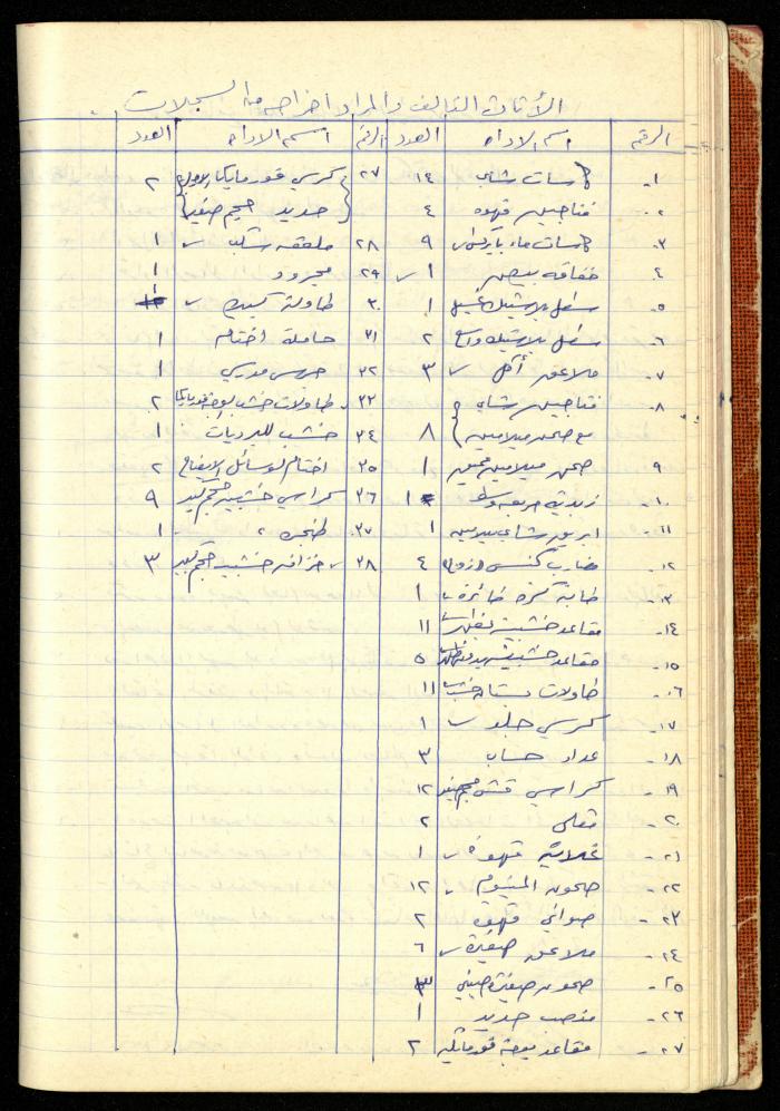 A Meetings' Record of the Administrative and General Bodies of al-Murabitat Charitable Society, Qalqilya, 1974-1980