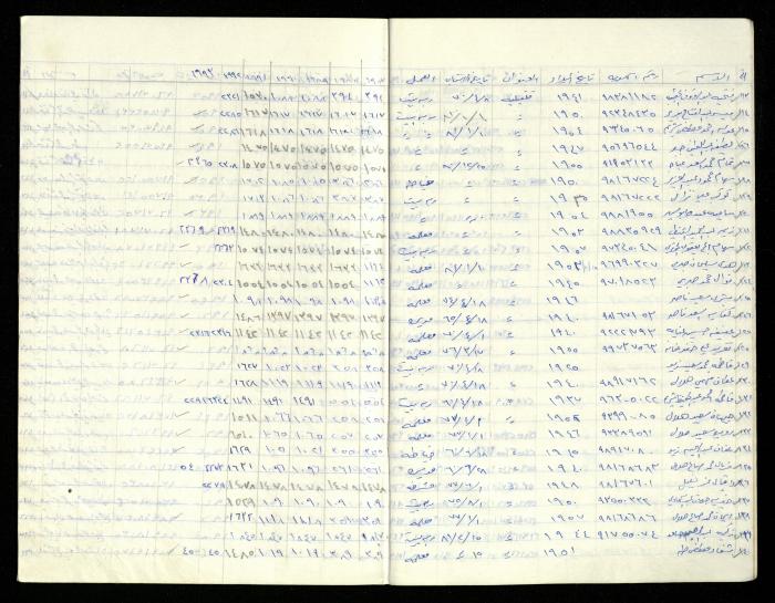 سجل أسماء الهيئة العامة في جمعية المرابطات الخيرية، قلقيلية، 1960-1992

