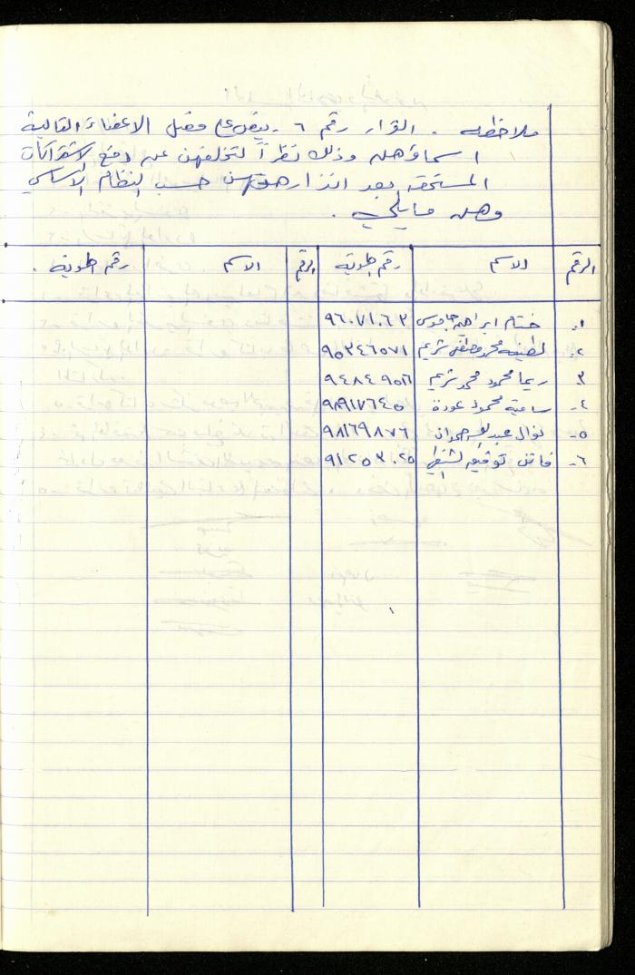 A Record of the Meetings of the al-Murabitat Charitable Society Administrative Committee, Qalqilya, 1982-1990