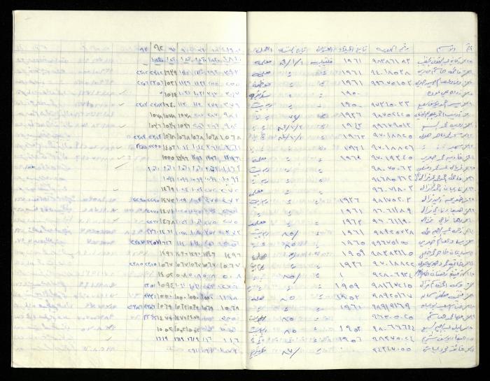 سجل أسماء الهيئة العامة في جمعية المرابطات الخيرية، قلقيلية، 1960-1992

