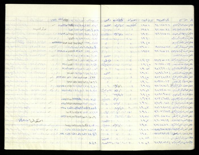 سجل أسماء الهيئة العامة في جمعية المرابطات الخيرية، قلقيلية، 1960-1992

