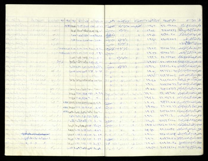 سجل أسماء الهيئة العامة في جمعية المرابطات الخيرية، قلقيلية، 1960-1992

