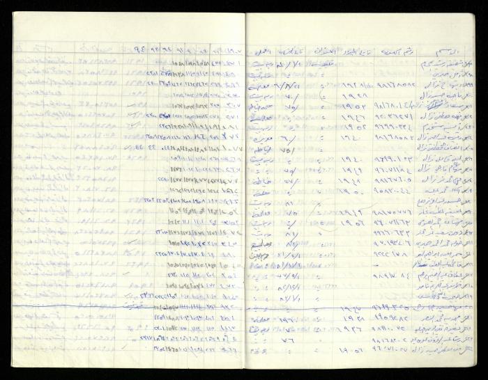 سجل أسماء الهيئة العامة في جمعية المرابطات الخيرية، قلقيلية، 1960-1992

