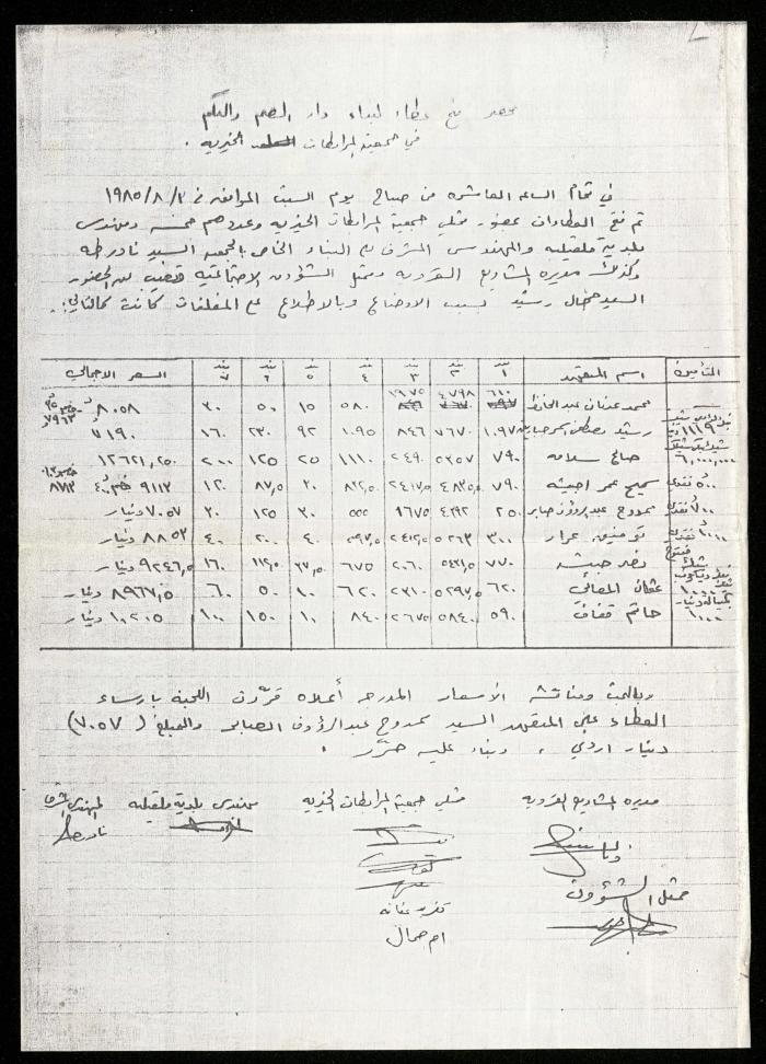 A Record of the Meetings of the al-Murabitat Charitable Society Administrative Committee, Qalqilya, 1982-1990