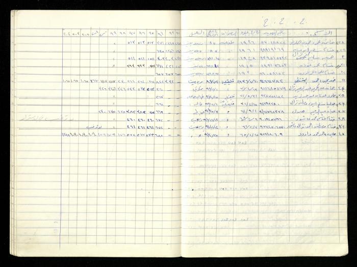 سجل أسماء الهيئة العامة في جمعية المرابطات الخيرية، قلقيلية، 1992-2004

