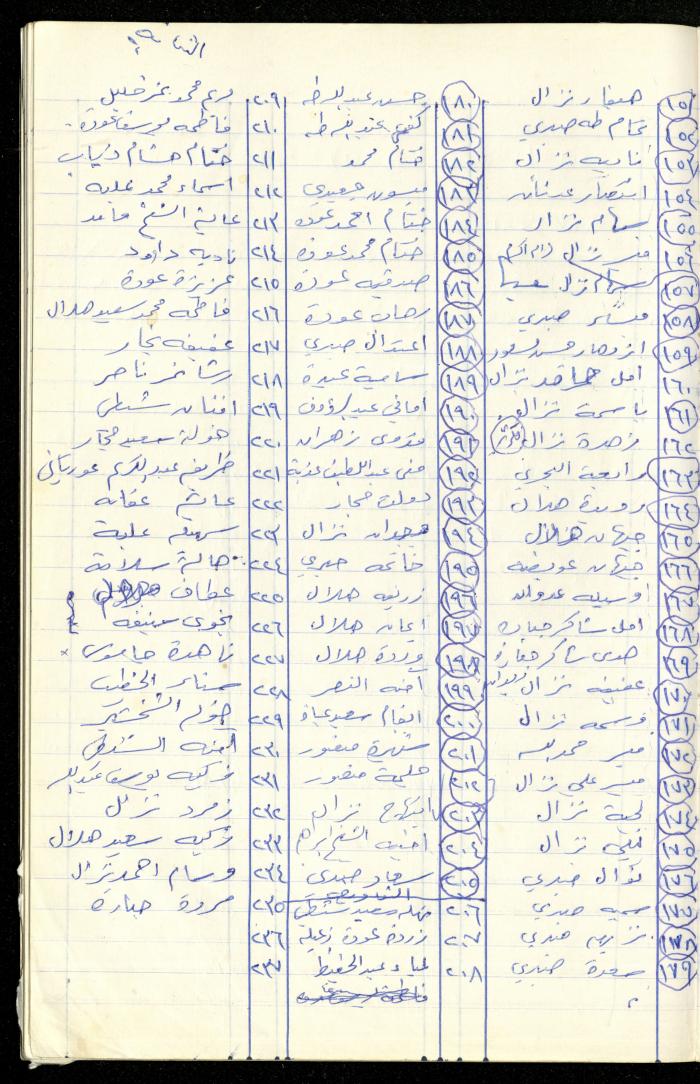 A Record of the Meetings of al-Murabitat Charitable Society General Assembly, Qalqilya, 1981-2016