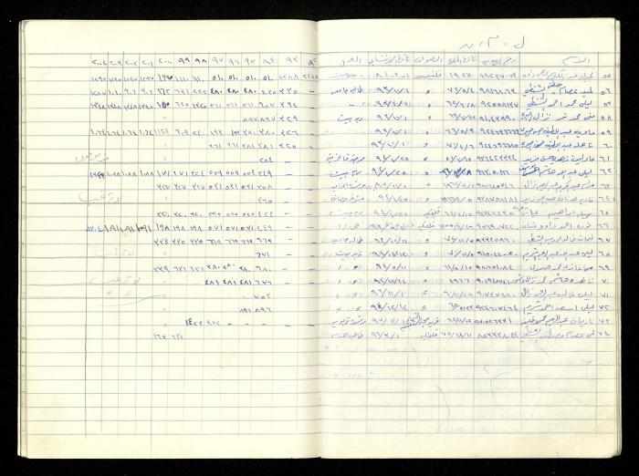 سجل أسماء الهيئة العامة في جمعية المرابطات الخيرية، قلقيلية، 1992-2004

