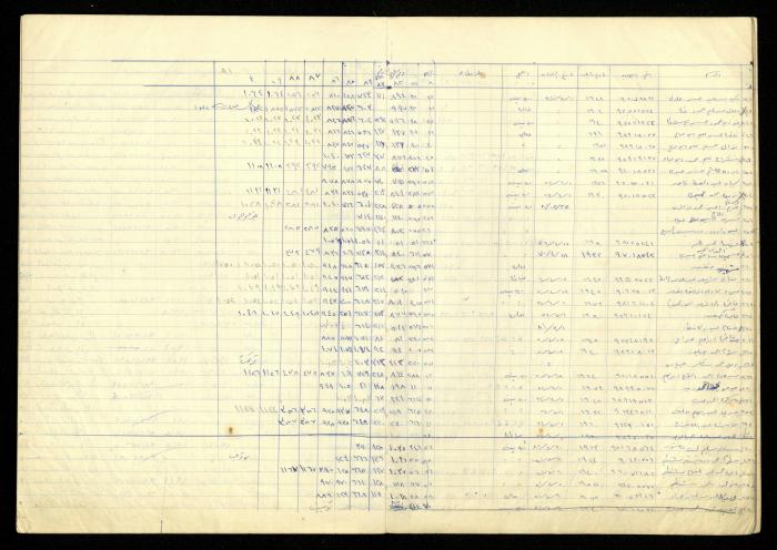 سجل أسماء الهيئة العامة في جمعية المرابطات الخيرية، قلقيلية، 1960-1989

