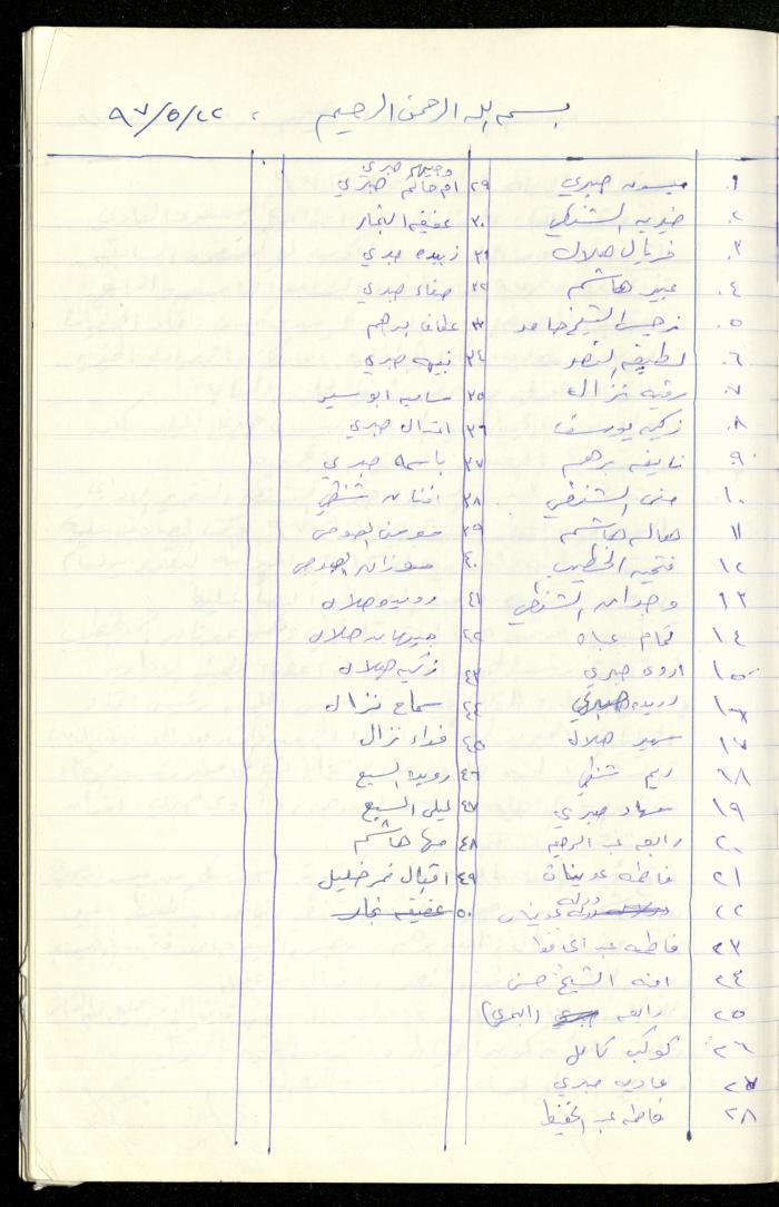 A Record of the Meetings of al-Murabitat Charitable Society General Assembly, Qalqilya, 1981-2016