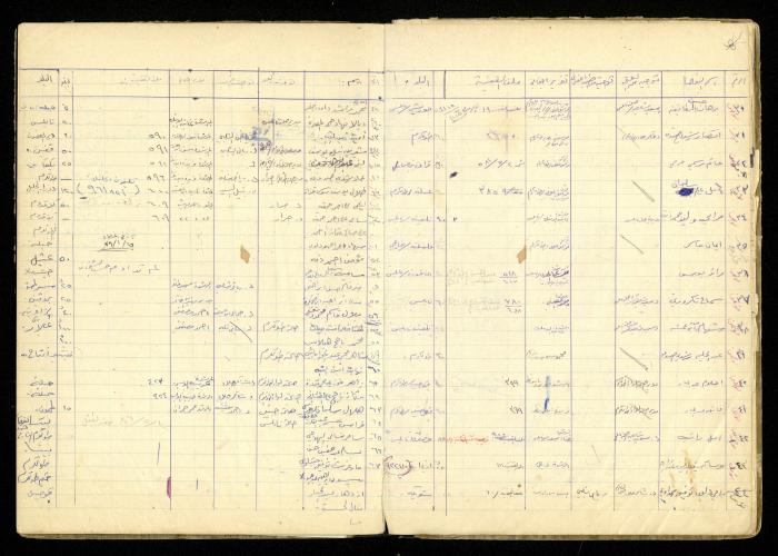 A Record of the Deaf and Mute Foundation of al-Murabitat Charitable Society, Qalqilya, 1974-1987