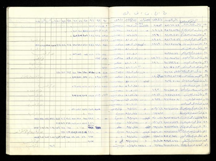 سجل أسماء الهيئة العامة في جمعية المرابطات الخيرية، قلقيلية، 1992-2004

