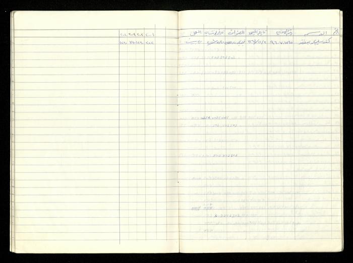 سجل أسماء الهيئة العامة في جمعية المرابطات الخيرية، قلقيلية، 1992-2004

