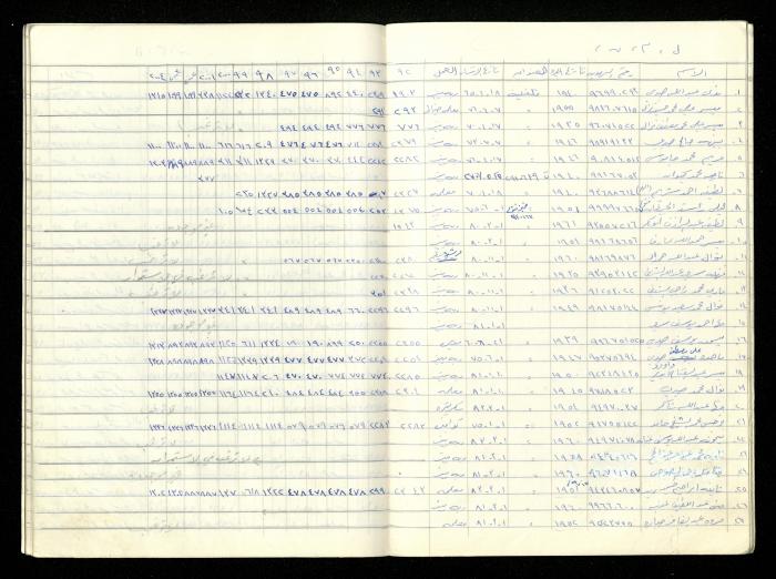 سجل أسماء الهيئة العامة في جمعية المرابطات الخيرية، قلقيلية، 1992-2004

