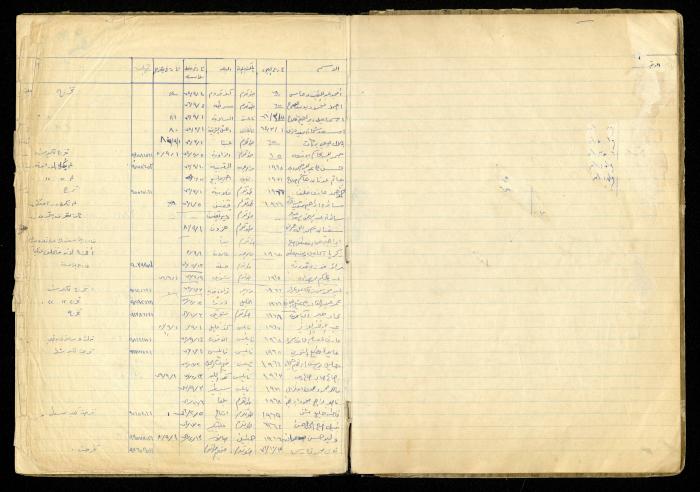 A Record of the Deaf and Mute Foundation of al-Murabitat Charitable Society, Qalqilya, 1974-1987