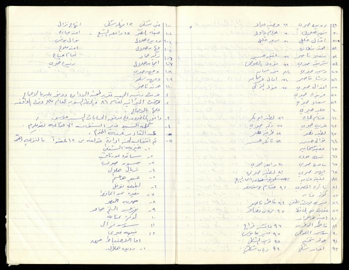 A Record of the Meetings of al-Murabitat Charitable Society General Assembly, Qalqilya, 1981-2016