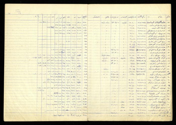 سجل أسماء الهيئة العامة في جمعية المرابطات الخيرية، قلقيلية، 1960-1989

