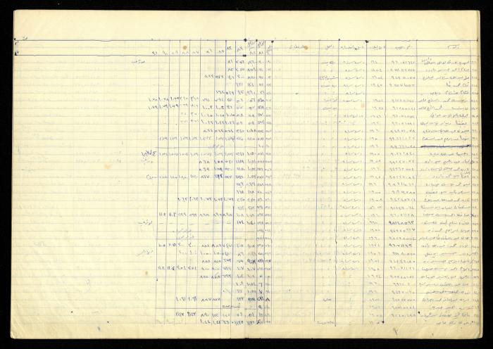 سجل أسماء الهيئة العامة في جمعية المرابطات الخيرية، قلقيلية، 1960-1989

