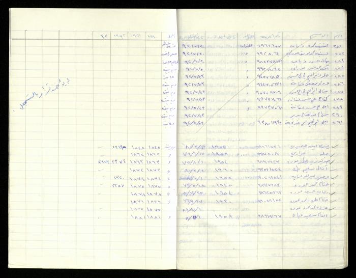 سجل أسماء الهيئة العامة في جمعية المرابطات الخيرية، قلقيلية، 1960-1992

