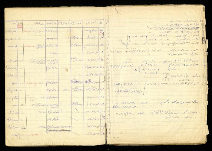 A Record of the Deaf and Mute Foundation of al-Murabitat Charitable Society, Qalqilya, 1974-1987