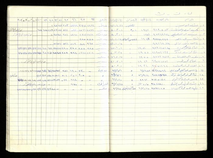 سجل أسماء الهيئة العامة في جمعية المرابطات الخيرية، قلقيلية، 1992-2004

