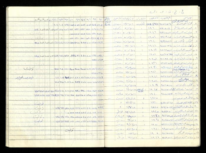 سجل أسماء الهيئة العامة في جمعية المرابطات الخيرية، قلقيلية، 1992-2004

