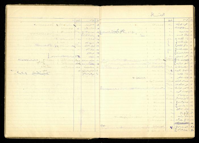 A Record of the Deaf and Mute Foundation of al-Murabitat Charitable Society, Qalqilya, 1974-1987