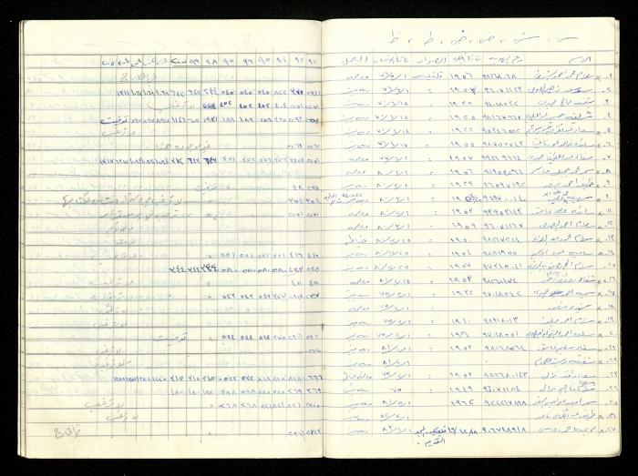 سجل أسماء الهيئة العامة في جمعية المرابطات الخيرية، قلقيلية، 1992-2004

