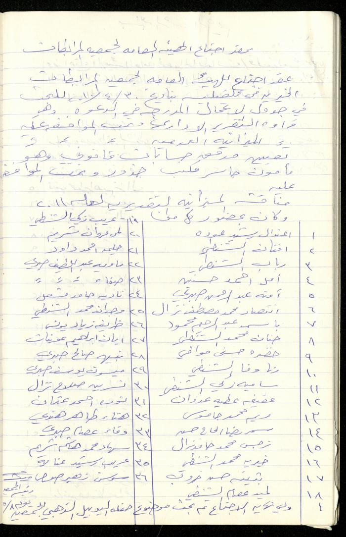 A Record of the Meetings of al-Murabitat Charitable Society General Assembly, Qalqilya, 1981-2016
