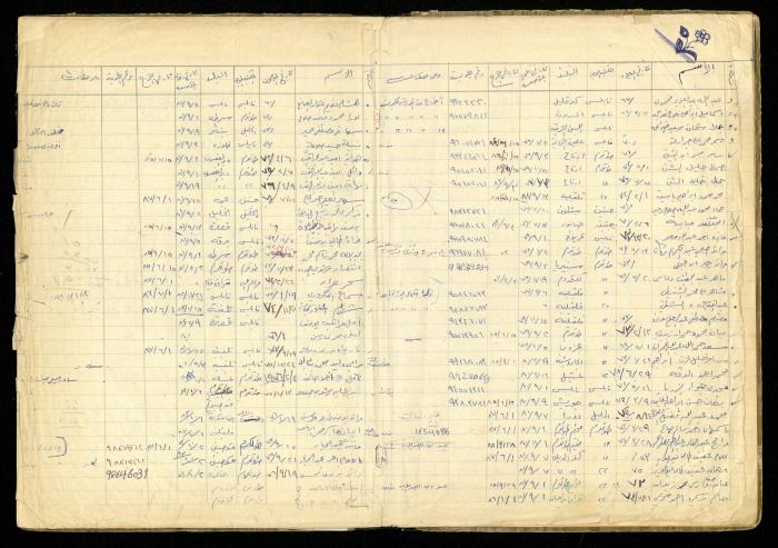 A Record of the Deaf and Mute Foundation of al-Murabitat Charitable Society, Qalqilya, 1974-1987